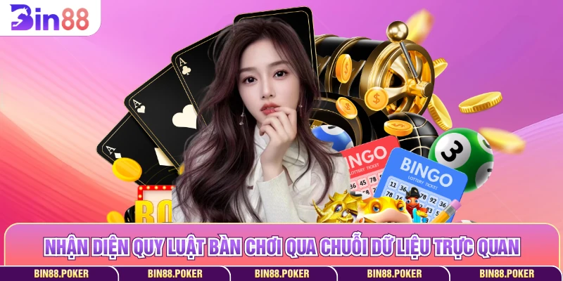 Nhận diện quy luật bàn chơi qua chuỗi dữ liệu trực quan